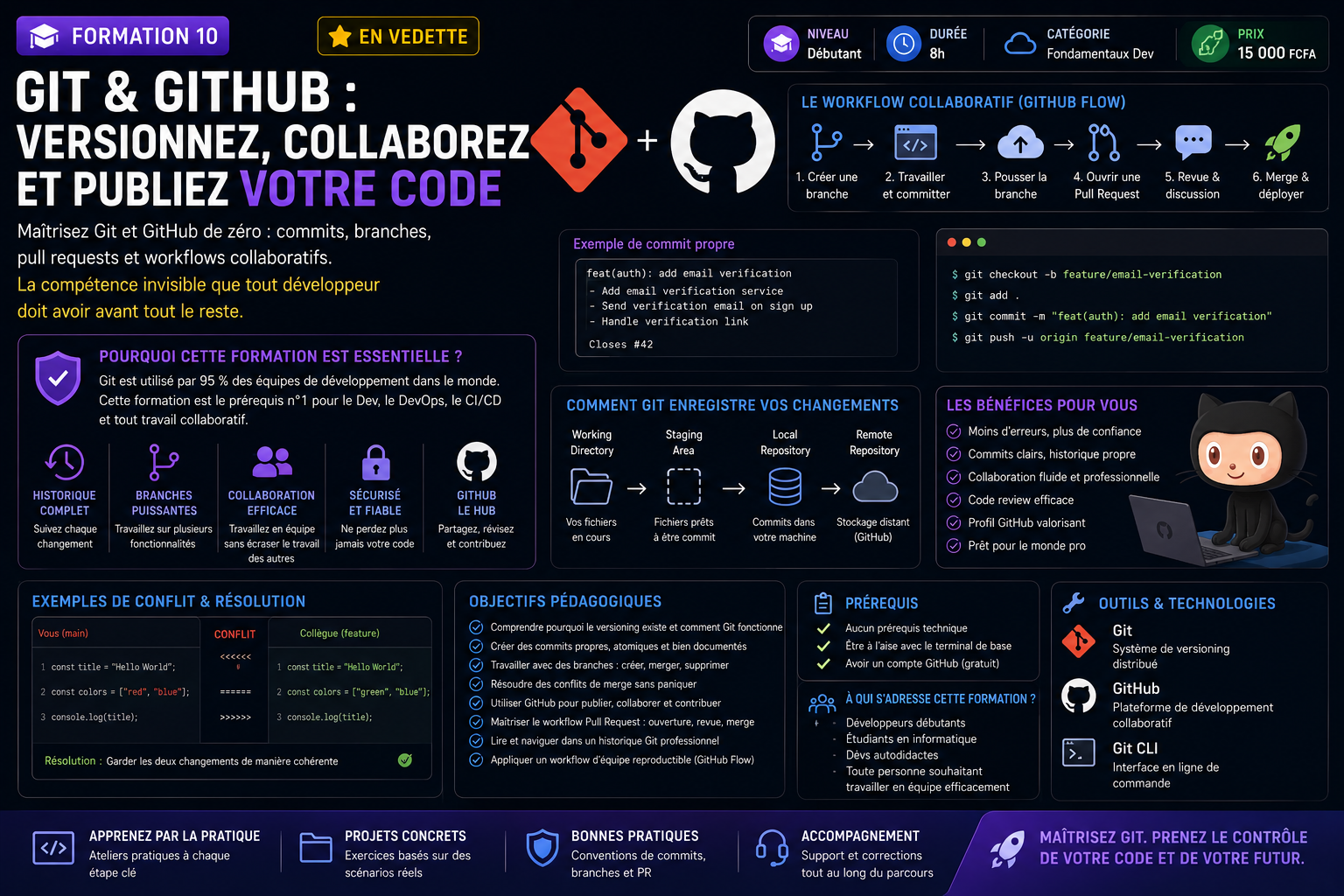 Git & GitHub : Versionnez, collaborez et publiez votre code