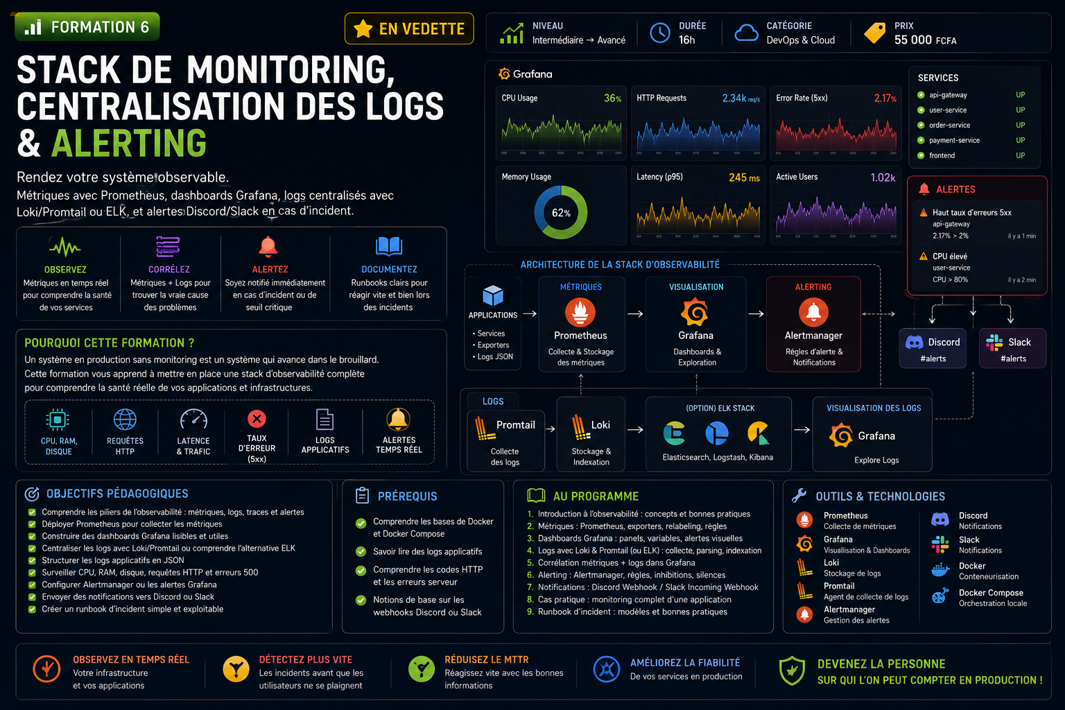 Stack de Monitoring, Centralisation des Logs & Alerting