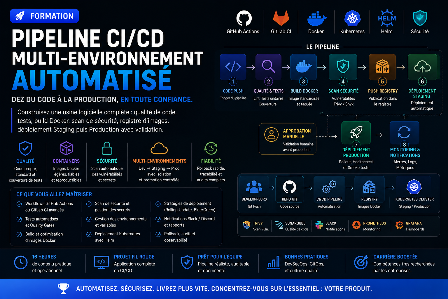 Pipeline CI/CD Multi-Environnement Automatise